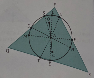 Figura A