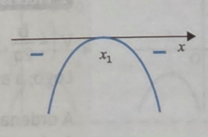 a<0a < 0a<0