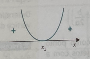 a>0a > 0a>0