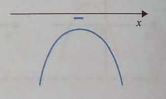 a<0a < 0a<0