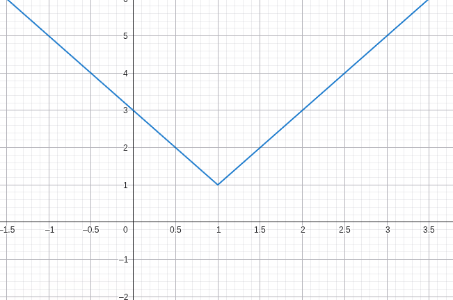 Consultar exemplo no GeoGebra