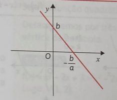 f(x)=ax+bf(x) = ax + bf(x)=ax+b, com a<0a < 0a<0