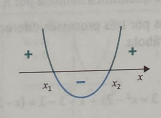 a>0a > 0a>0