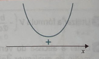 a>0a > 0a>0