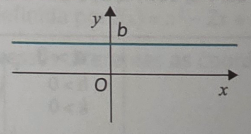 f(x)=bf(x) = bf(x)=b