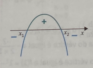 a<0a < 0a<0