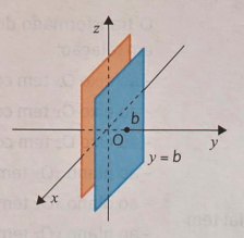y=b,b∈Ry = b, b \in \mathbb{R}y=b,b∈R