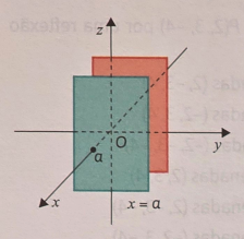 x=a,a∈Rx = a, a \in \mathbb{R}x=a,a∈R