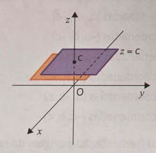z=c,c∈Rz = c, c \in \mathbb{R}z=c,c∈R