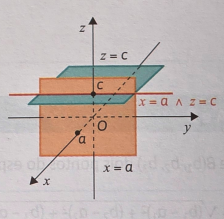 x=a∧z=c,a,c∈Rx = a \land z = c, a,c \in \mathbb{R}x=a∧z=c,a,c∈R