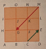 MG→=−2CE→\overrightarrow{MG} = -2\overrightarrow{CE}MG=−2CE