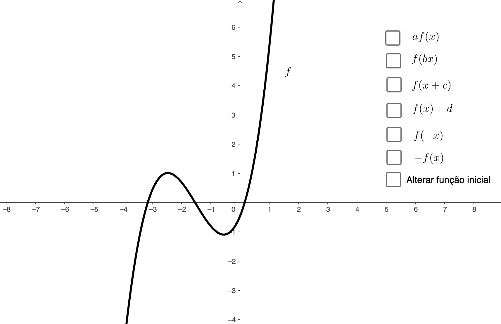 Gráfico da Função Polinomial de grau 3 - GeoGebra