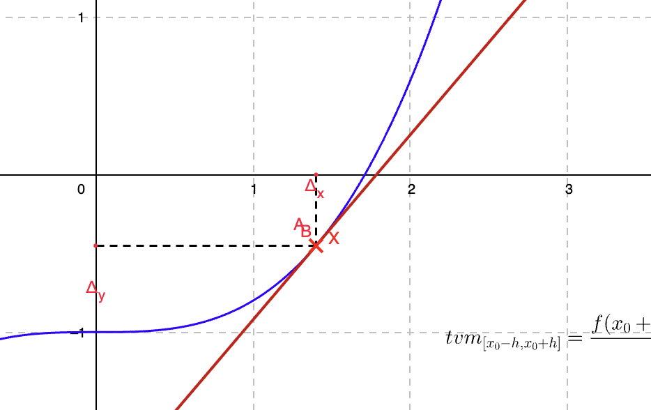 https://www.geogebra.org/m/RCGp7JjK