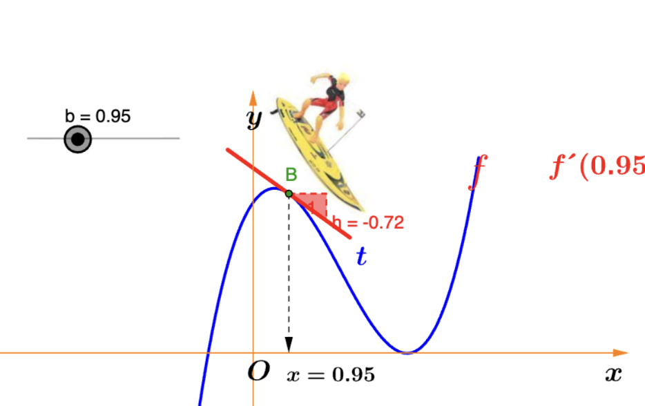 https://www.geogebra.org/m/u2vzht7n